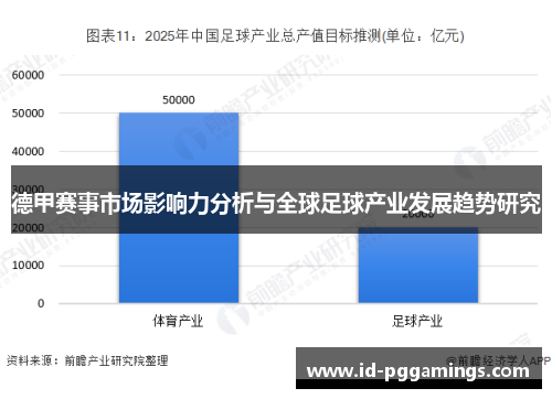 德甲赛事市场影响力分析与全球足球产业发展趋势研究