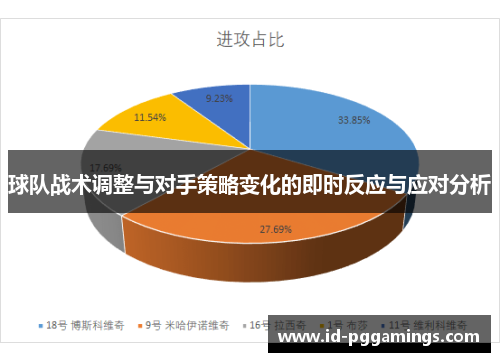 球队战术调整与对手策略变化的即时反应与应对分析