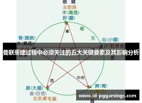 曼联重建过程中必须关注的五大关键要素及其影响分析