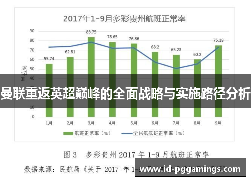 曼联重返英超巅峰的全面战略与实施路径分析