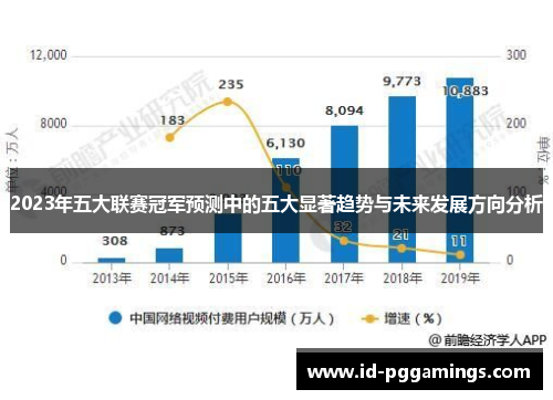 2023年五大联赛冠军预测中的五大显著趋势与未来发展方向分析