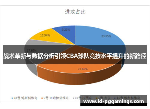 战术革新与数据分析引领CBA球队竞技水平提升的新路径