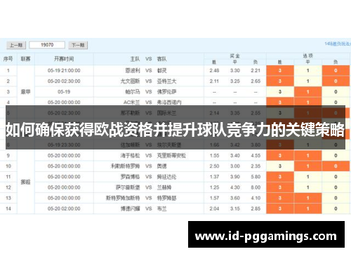 如何确保获得欧战资格并提升球队竞争力的关键策略