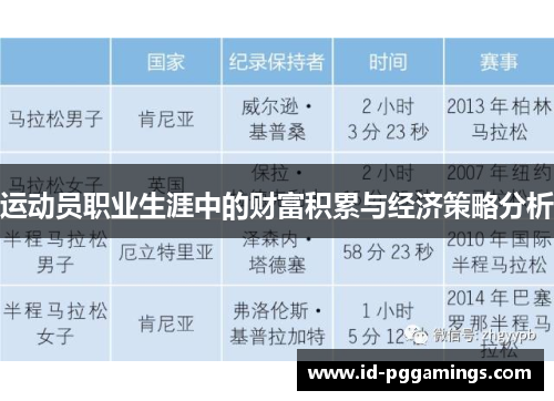 运动员职业生涯中的财富积累与经济策略分析