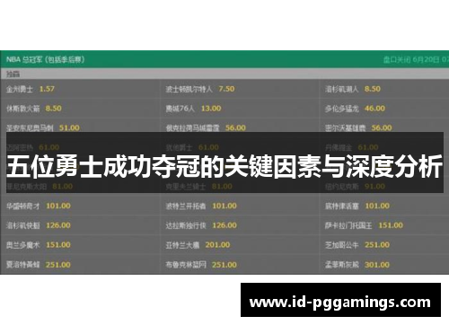 五位勇士成功夺冠的关键因素与深度分析