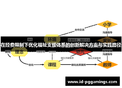 在经费限制下优化福祉支援体系的创新解决方案与实践路径