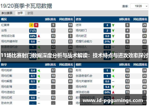 11场比赛射门数据深度分析与战术解读：技术特点与进攻效率探讨