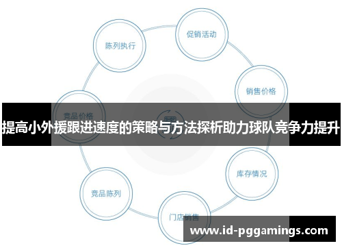 提高小外援跟进速度的策略与方法探析助力球队竞争力提升