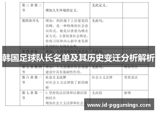 韩国足球队长名单及其历史变迁分析解析
