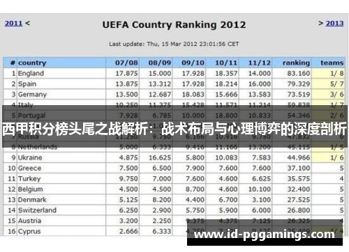 西甲积分榜头尾之战解析：战术布局与心理博弈的深度剖析