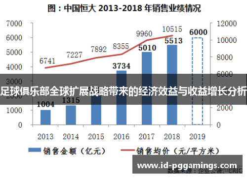 足球俱乐部全球扩展战略带来的经济效益与收益增长分析