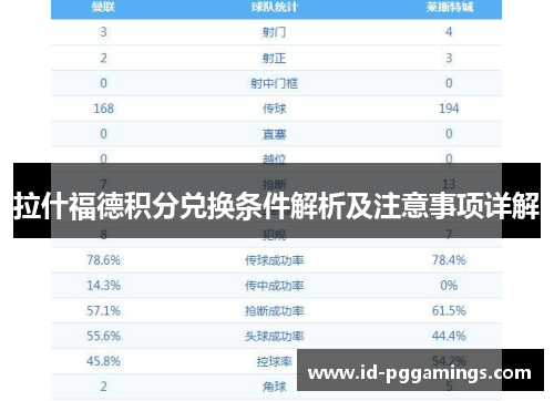 拉什福德积分兑换条件解析及注意事项详解