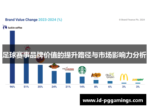 足球赛事品牌价值的提升路径与市场影响力分析