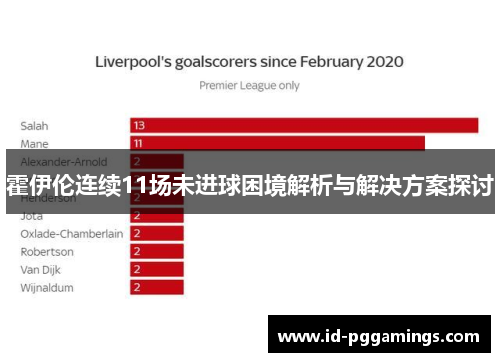 霍伊伦连续11场未进球困境解析与解决方案探讨