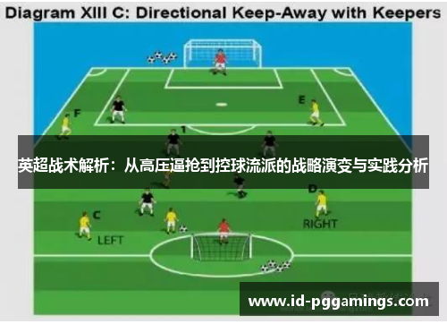 英超战术解析：从高压逼抢到控球流派的战略演变与实践分析