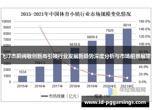 飞汀杰蔚阀敏创新高引领行业发展新趋势深度分析与市场前景展望 飞汀杰蔚阀敏创新高引领行业发展新趋势深度分析与市场前景展望